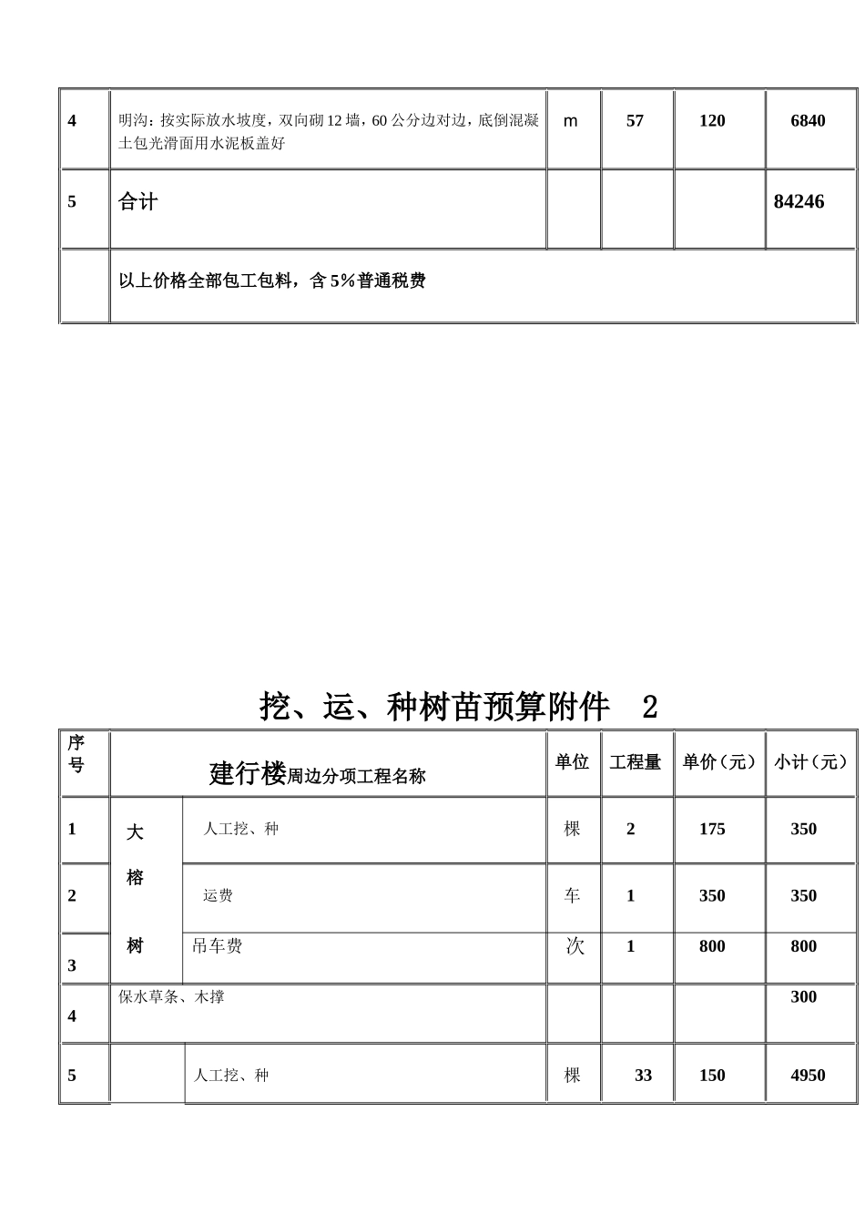 项目工程预算模板_第3页