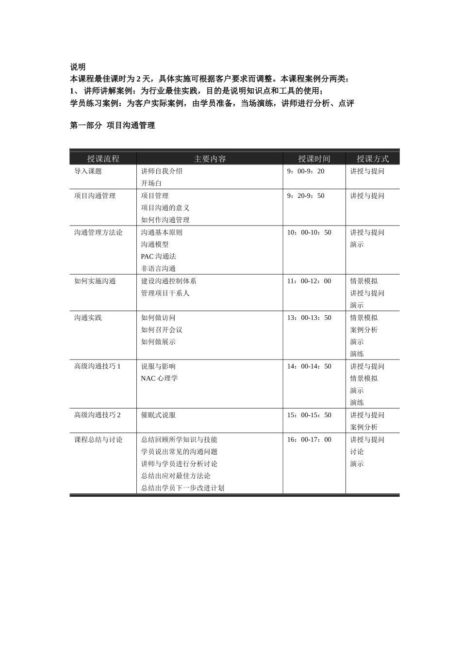 项 目 沟 通 与 团 队 建 设—康路晨_第2页