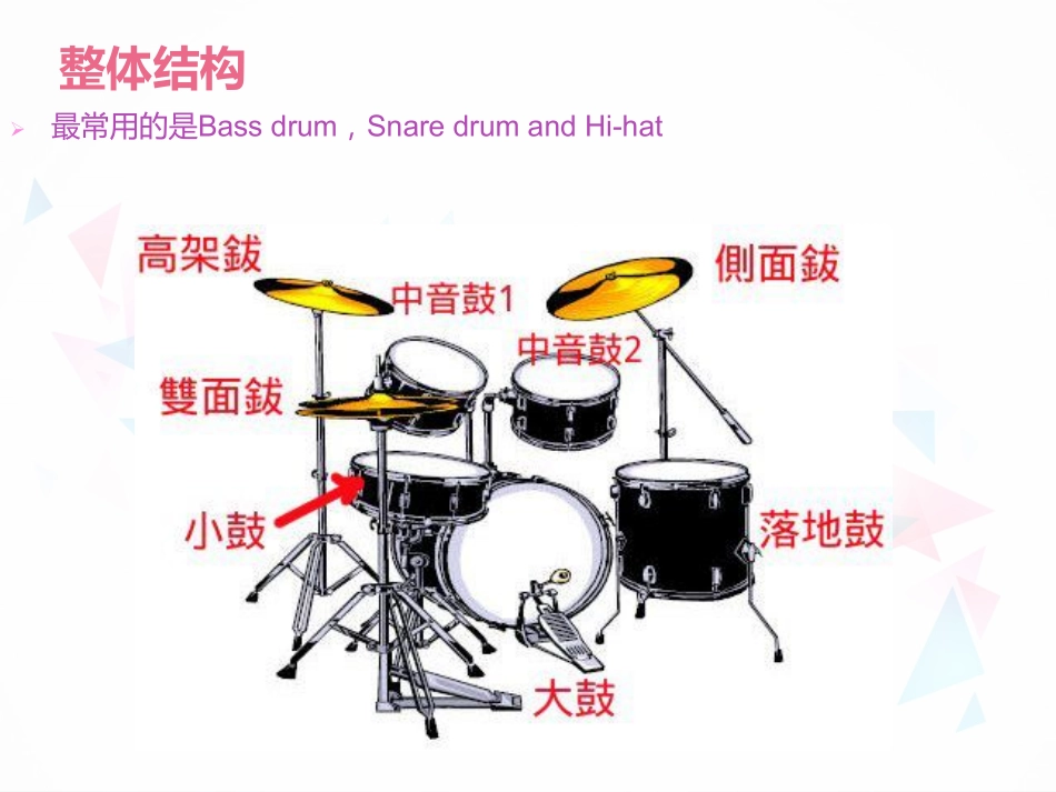 音乐课一爵士鼓基础入门_第2页