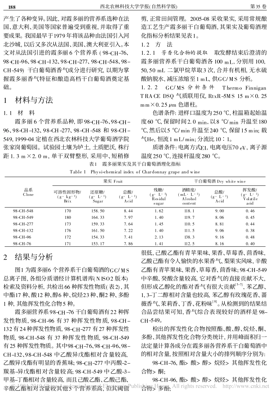 霞多丽营养系干白葡萄酒香气成分的分析_第2页