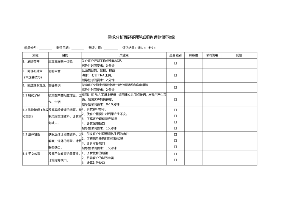 需求分析面谈流程纲要和测评_第1页