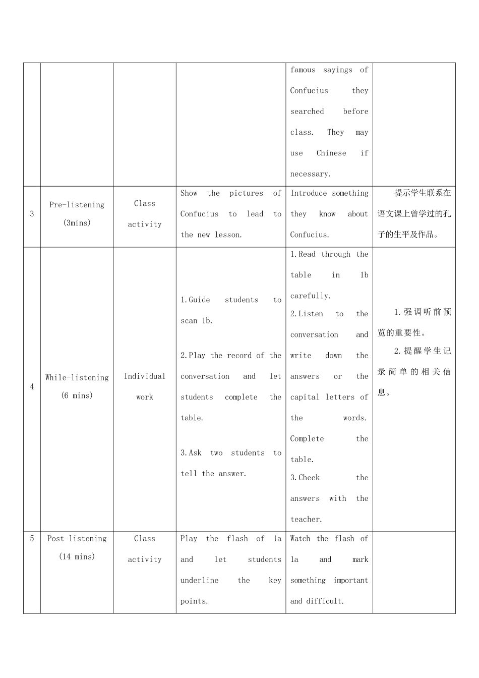 九年级英语下册 Unit 5 Topic 2 He is really the pride of China Section A教学设计 （新版）仁爱版-（新版）仁爱版初中九年级下册英语教案_第3页