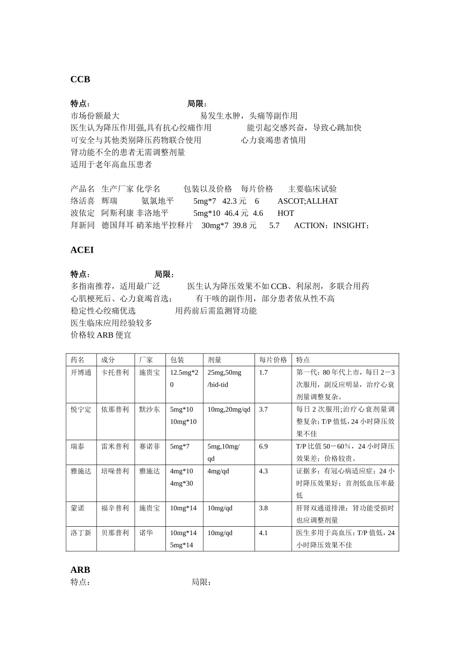 雅施达治疗机制、竞品简介_第3页