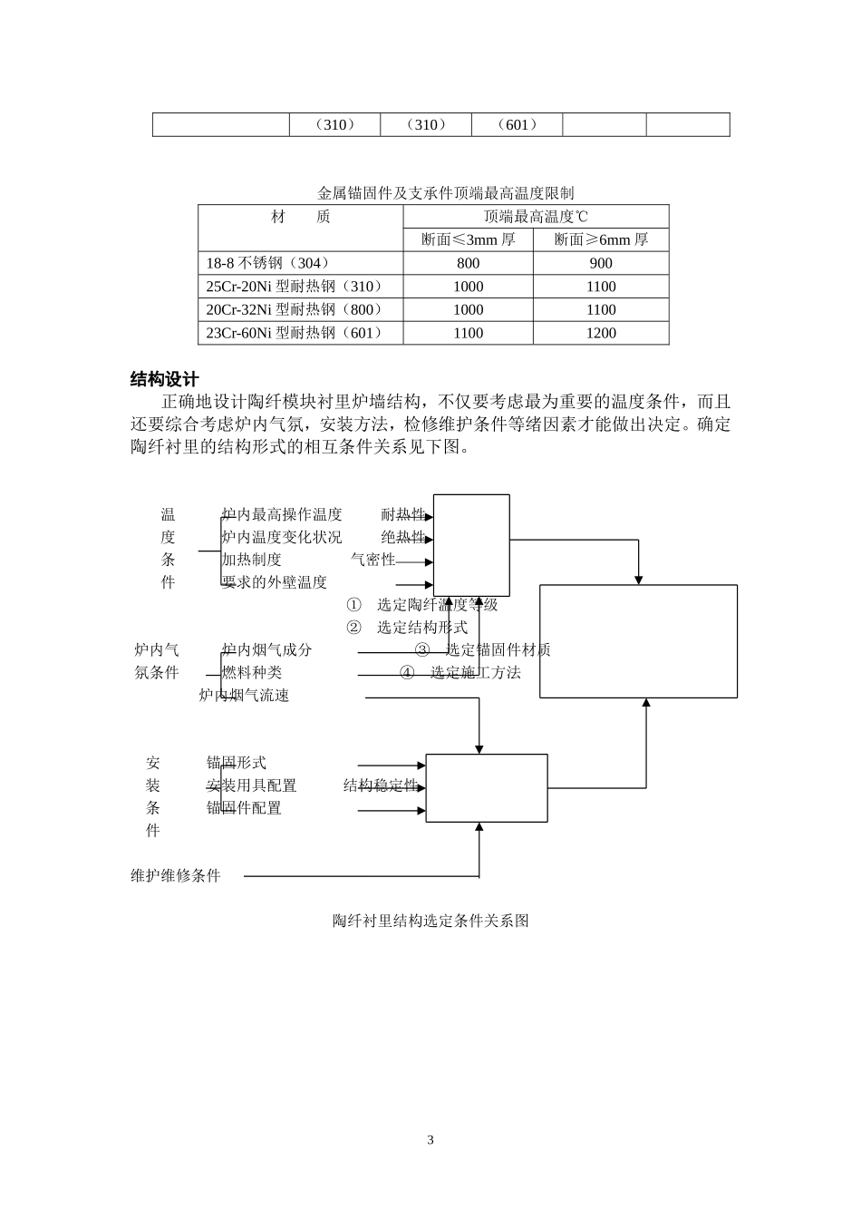 陶瓷纤维毯折叠模块_第3页