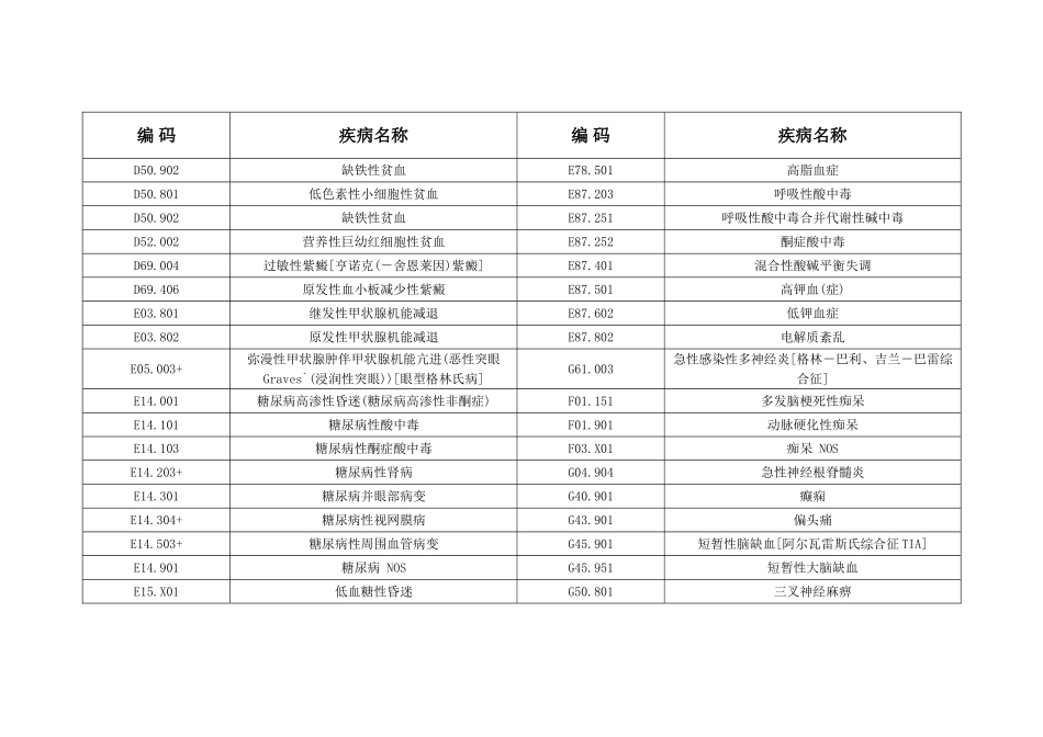 院疾病编码内科_第2页