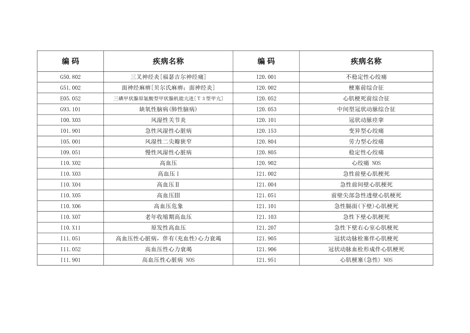 院疾病编码内科_第3页