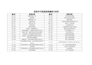 院疾病编码内科