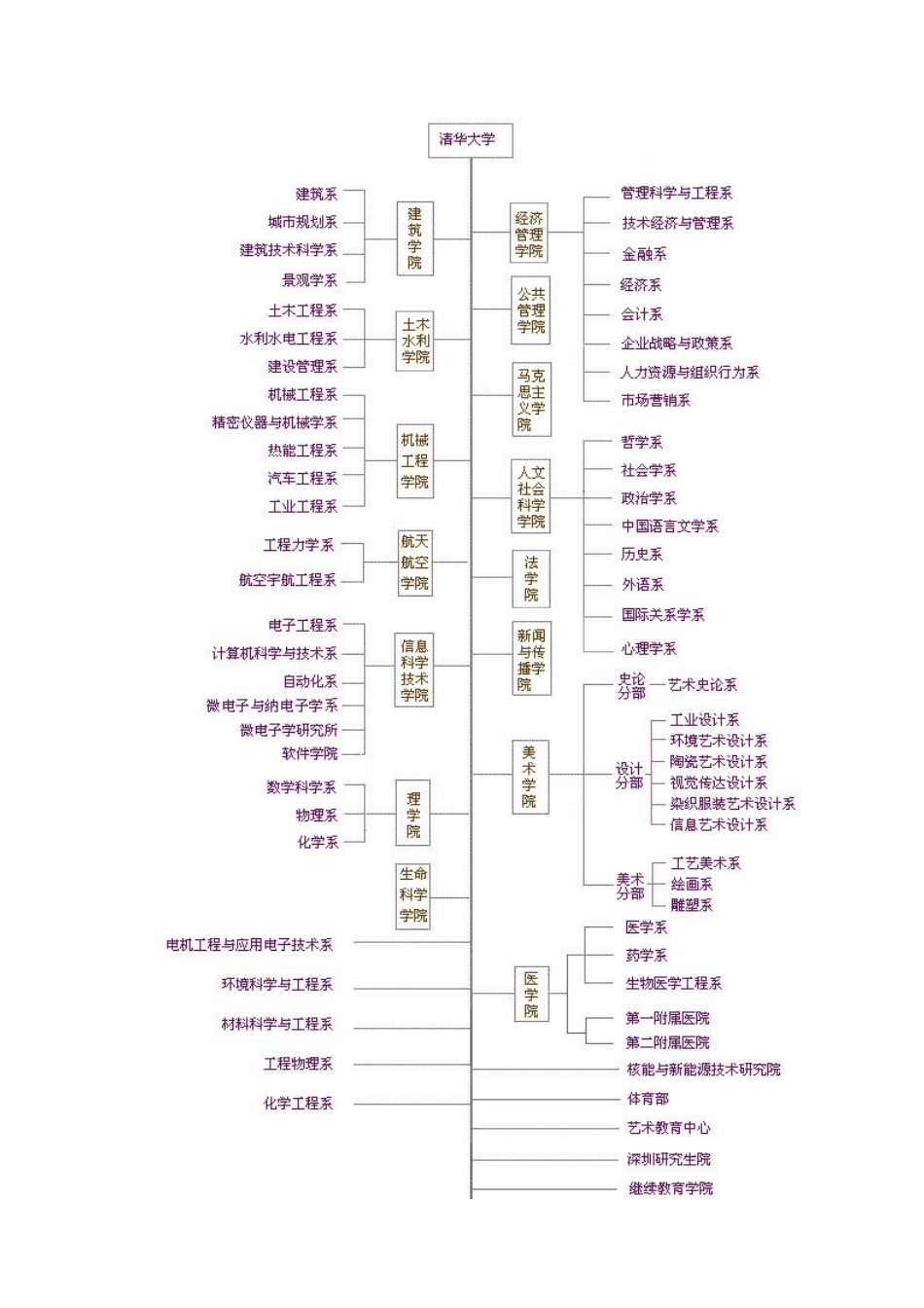 院系专业设置_第1页