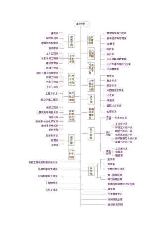 院系专业设置
