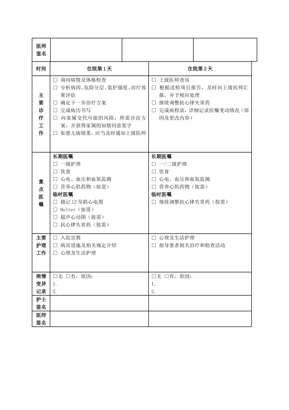 阵发性室上性心动过速临床路径表单_第2页