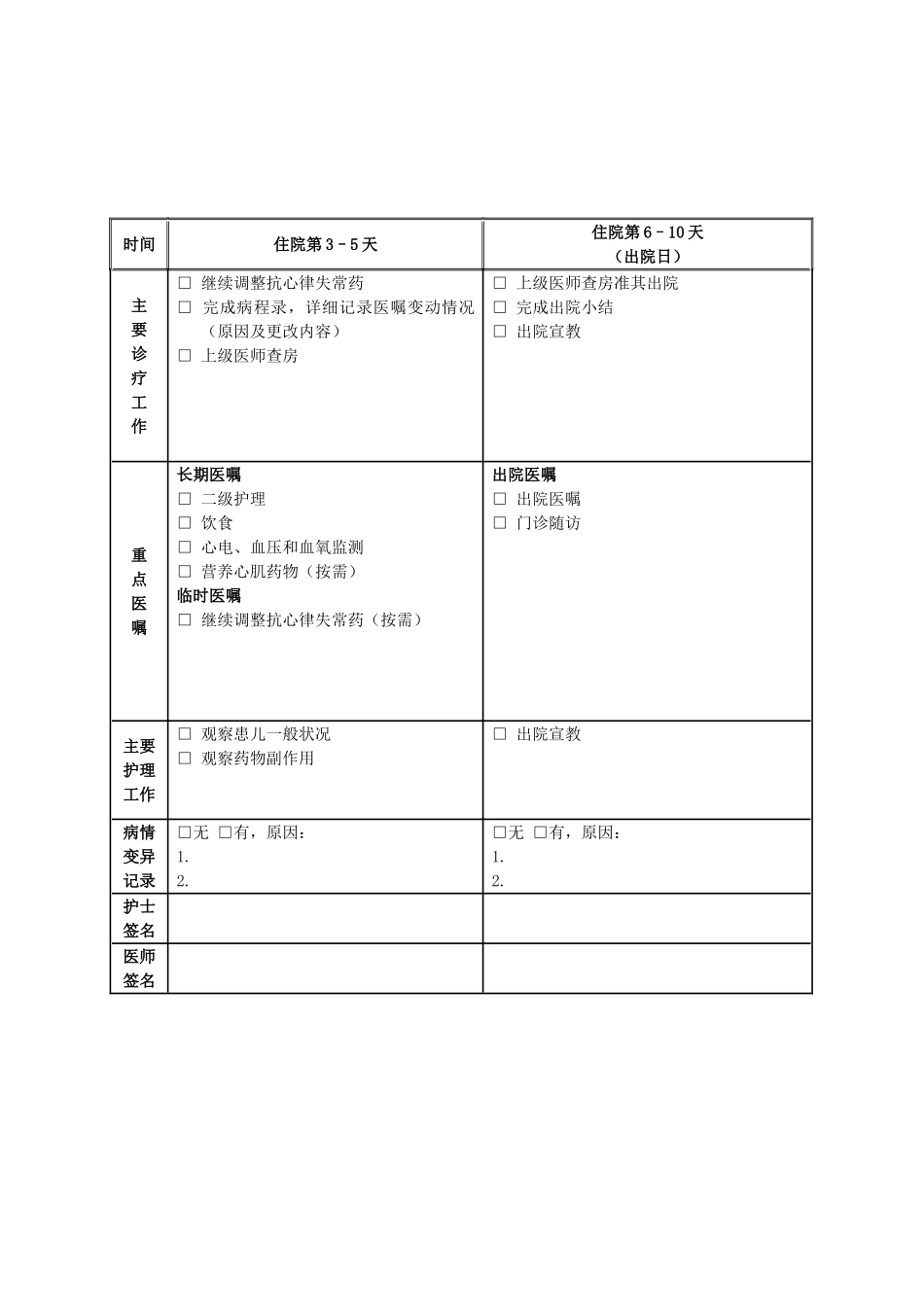 阵发性室上性心动过速临床路径表单_第3页