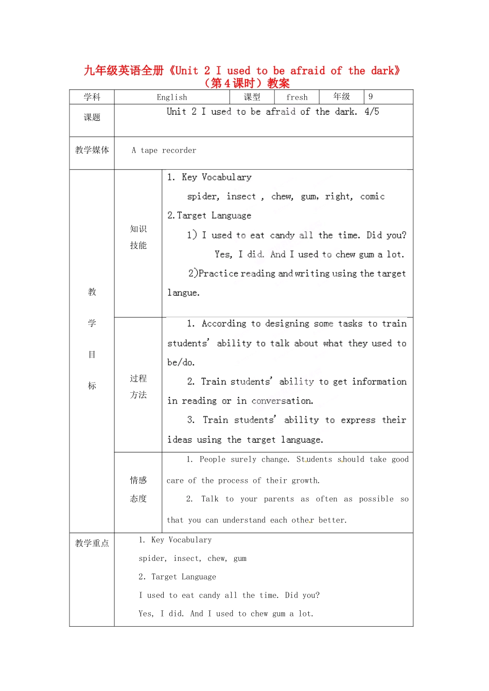 吉林省伊通县实验中学九年级英语全册《Unit 2 I used to be afraid of the dark》（第4课时）教案 人教新目标版_第1页