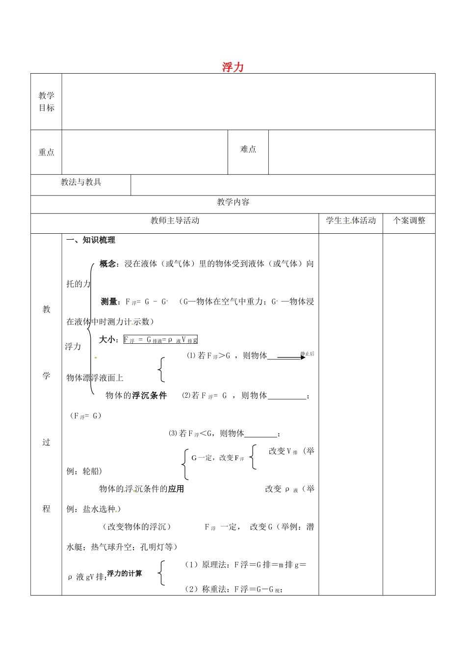 八年级物理下册 10.4 浮力复习教案 苏科版-苏科版初中八年级下册物理教案_第1页