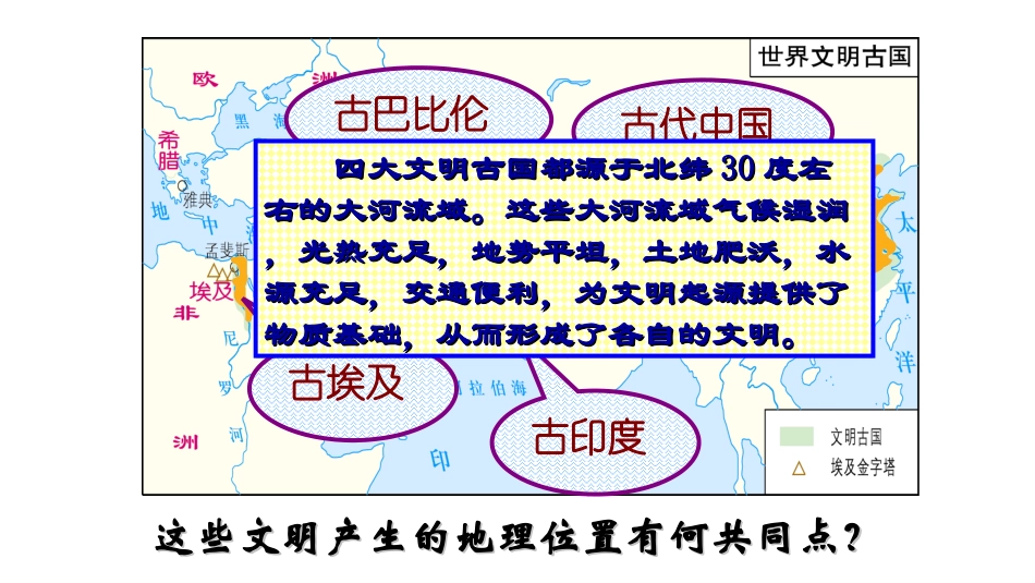 第1课古代埃及-(2)_第2页