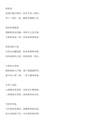 长沙方歌括_删减至66方