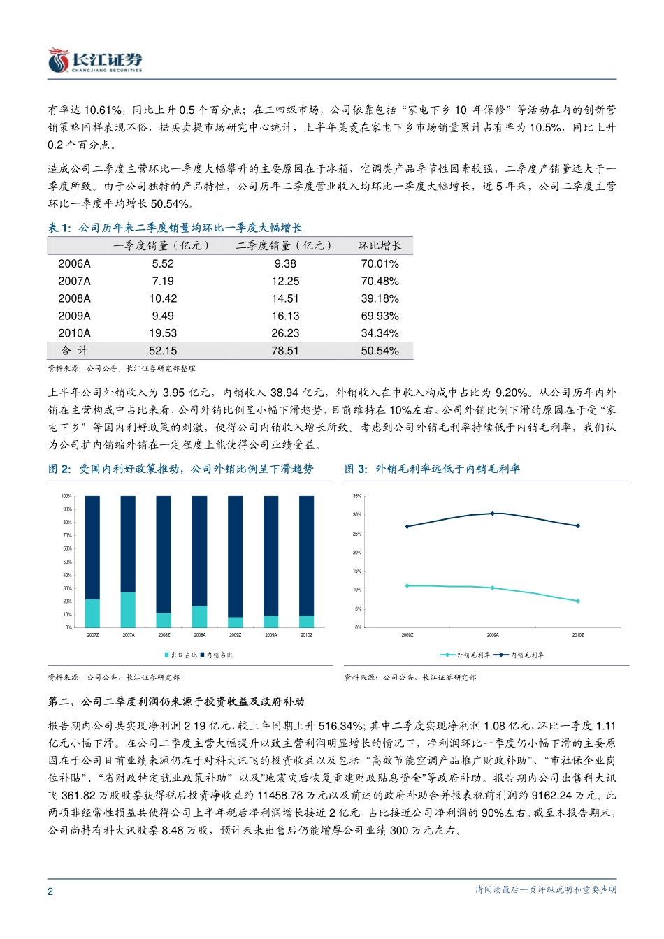 长江证券-美菱电器-000521-非经营性收益增厚公司业绩,未来依旧看好主营贡献-100806_第2页