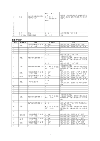 长安铃木全新天语SX4维修手册10