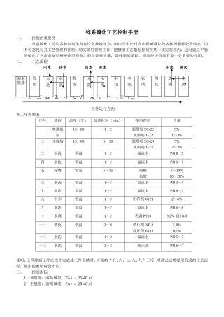 锌系磷化工艺控制手册