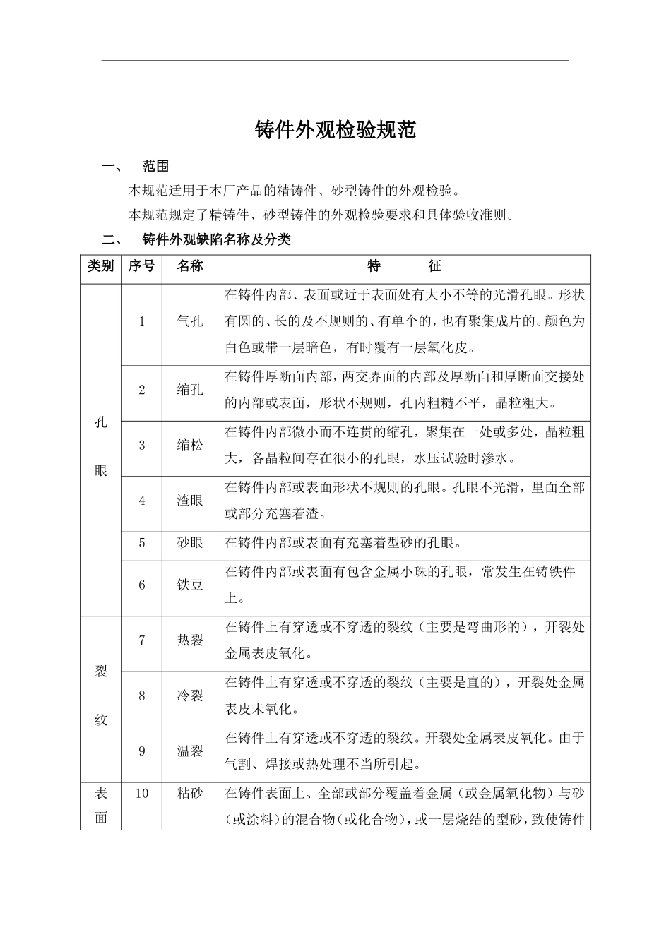 铸件外观检验规范_第1页