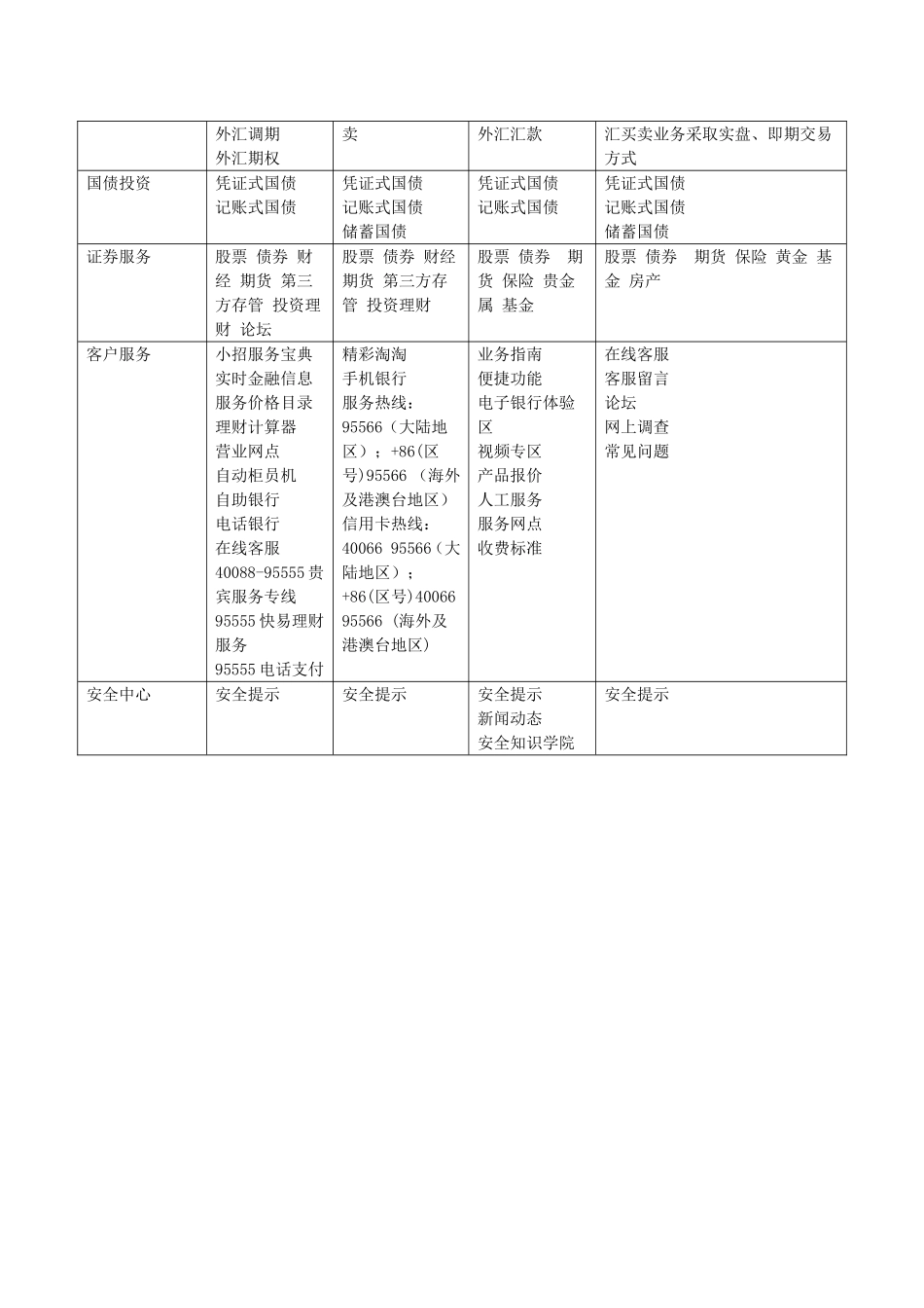 银行网上个人业务比较_第2页