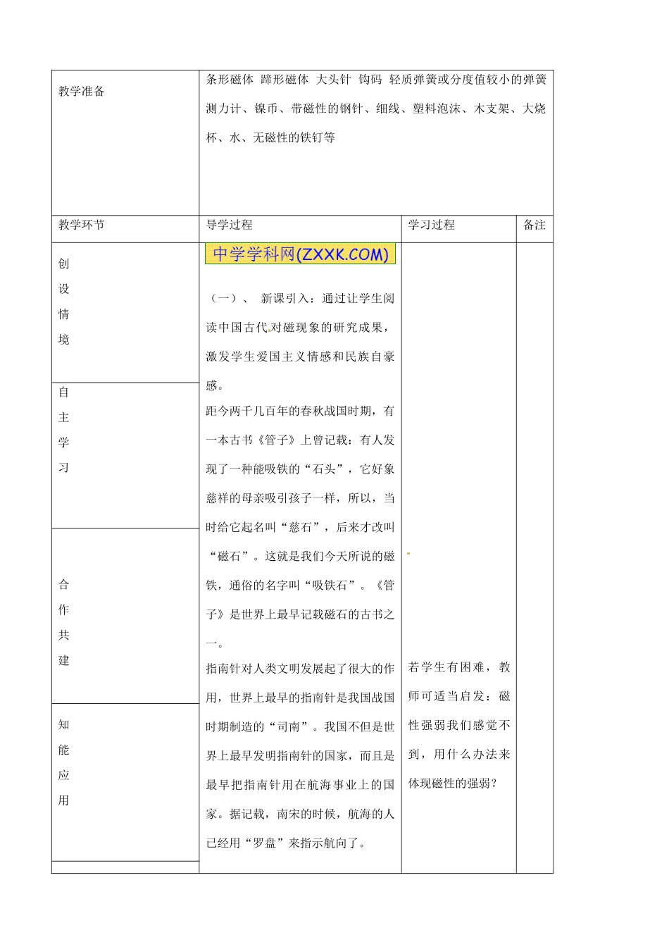 九年级物理全册《17.1 磁是什么》教案 （新版）沪科版-（新版）沪科版初中九年级全册物理教案_第2页