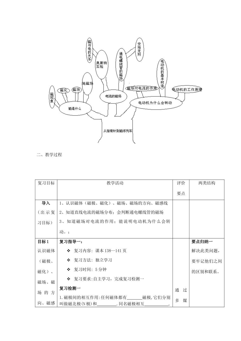 九年级物理全册 第十七章 从指南针到列车复习教案 （新版）沪科版-（新版）沪科版初中九年级全册物理教案_第2页