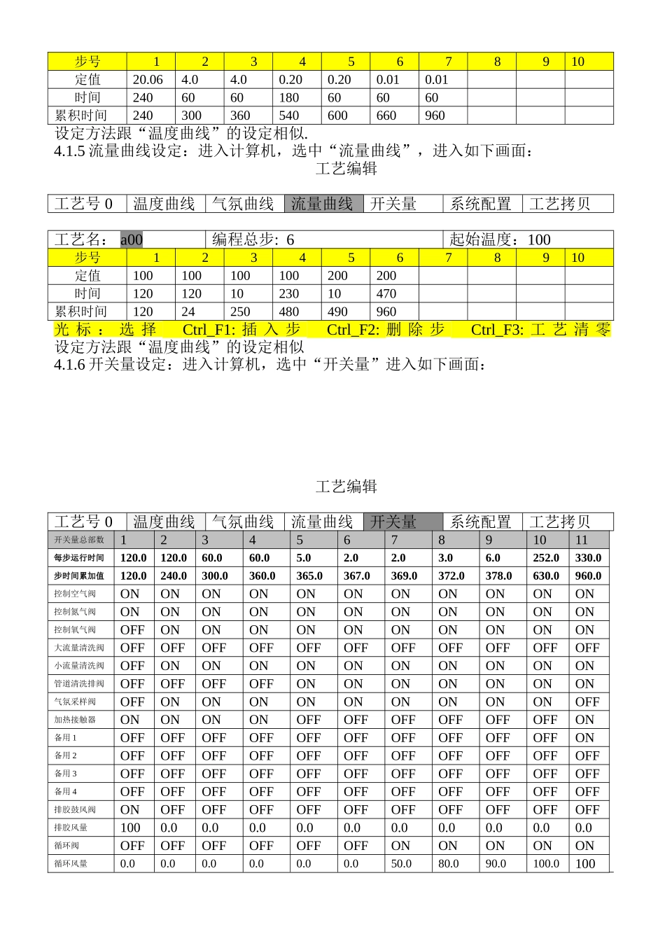钟罩炉设备操作规程_第3页