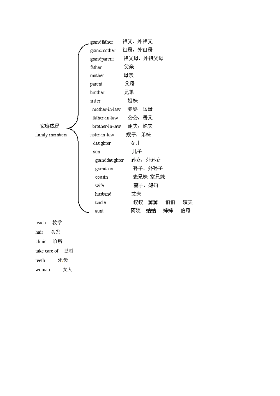 七年级英语：Unit 6 My family教案北京课改版_第2页