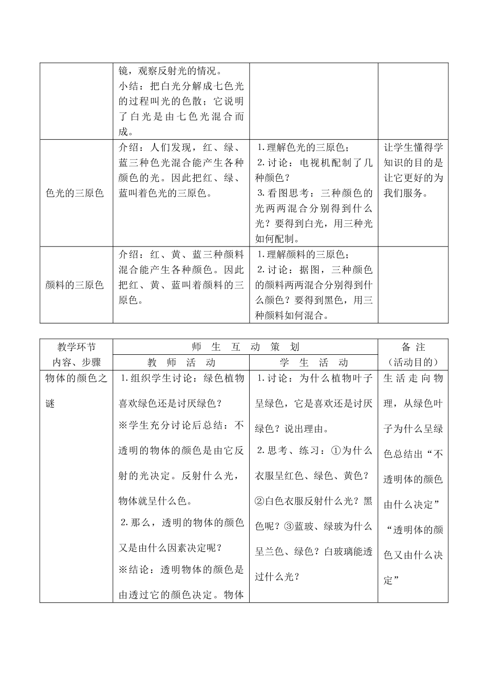八年级物理光的色散 3沪科版_第2页
