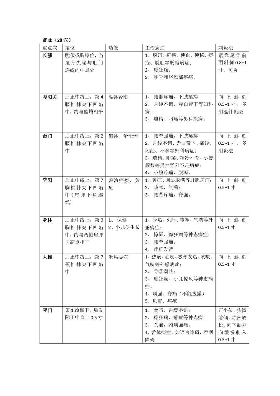针灸学重点知识_第1页