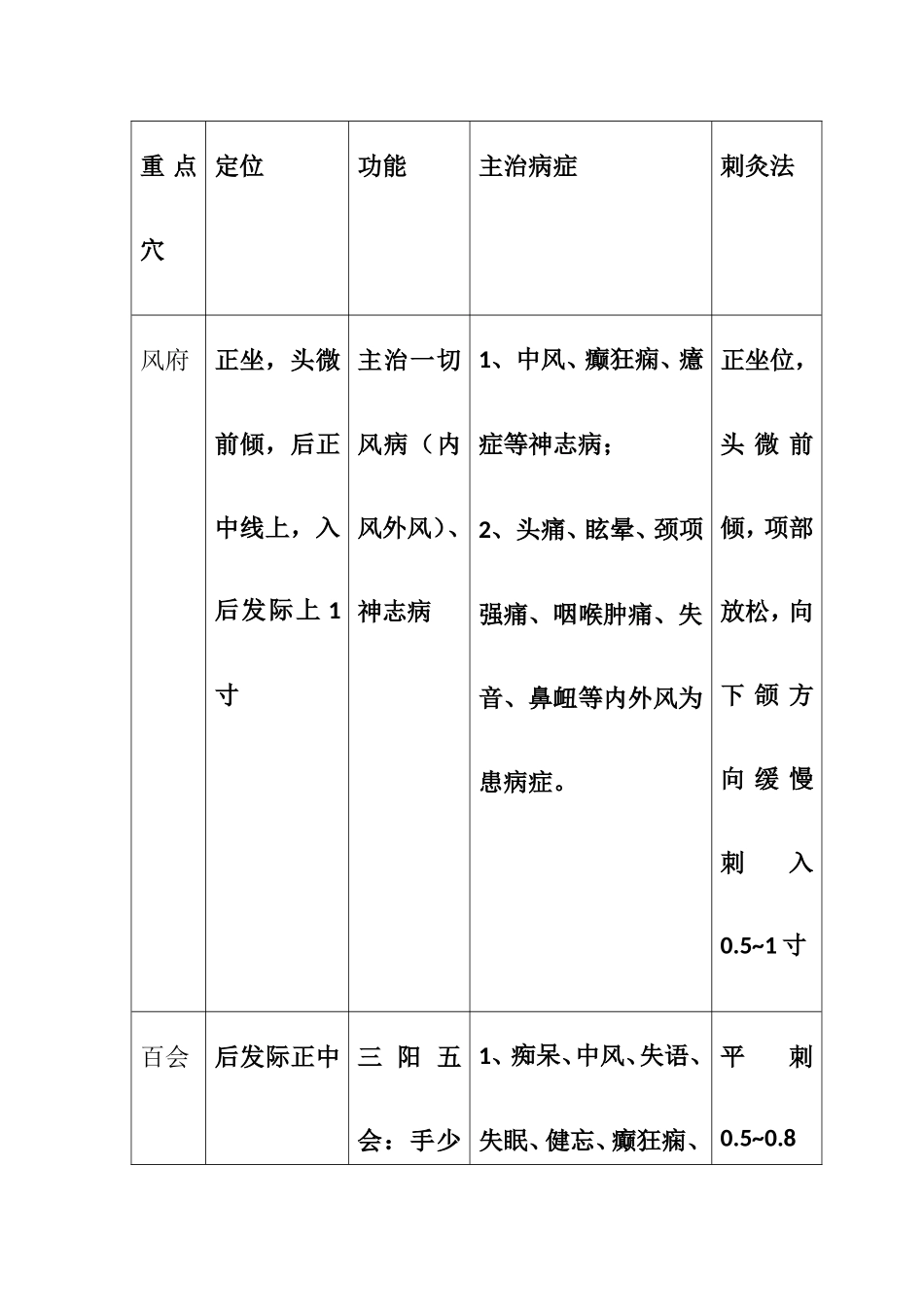 针灸学重点知识_第3页