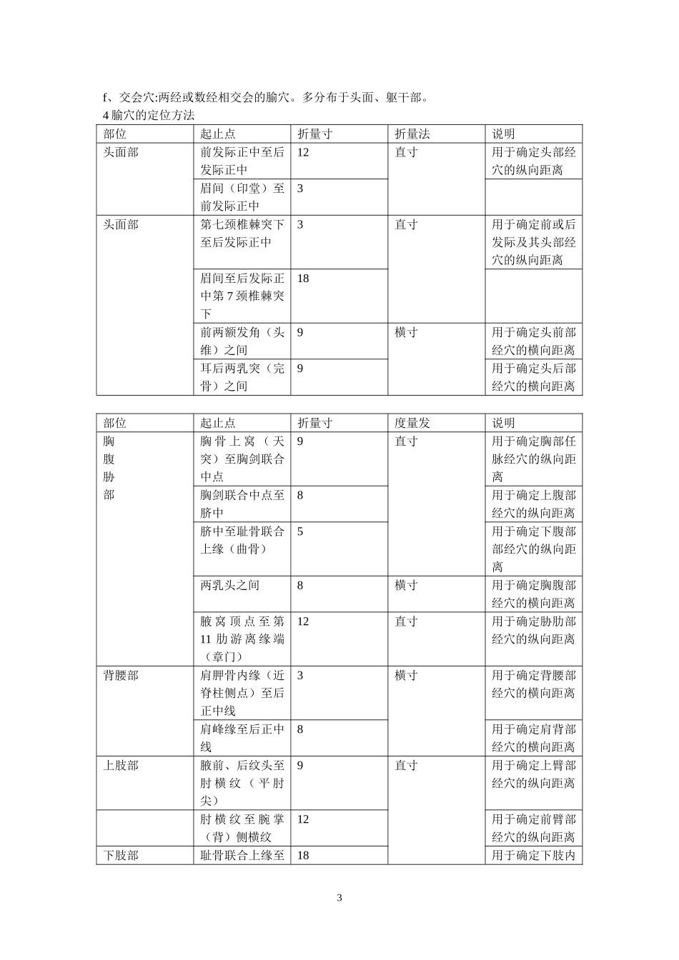 针灸学考试复习资料整理  精华版和系统版_第3页