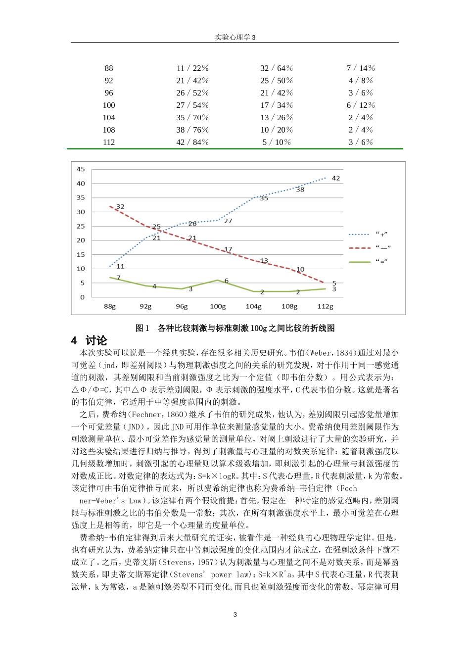 重量差别阈限的测定_第3页