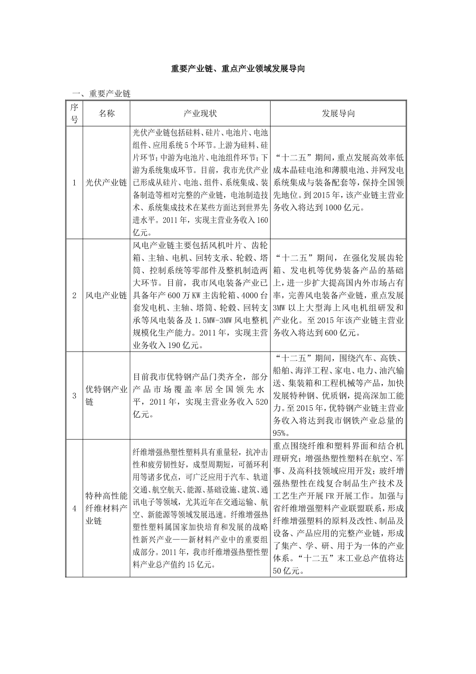 重要产业链`重点产业领域发展导向_第1页