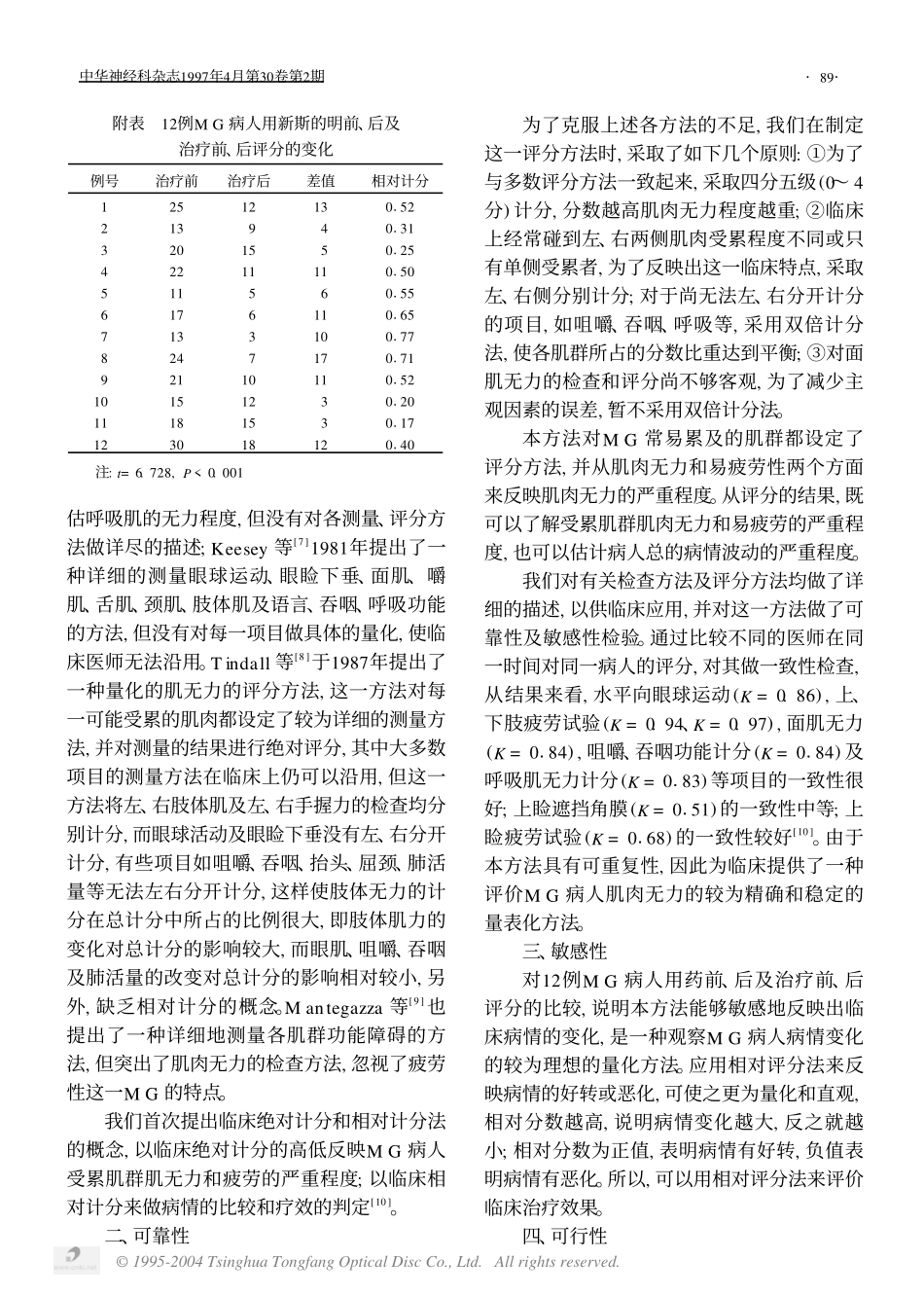 重症肌无力病人的临床绝对评分法和相对评分法_第3页
