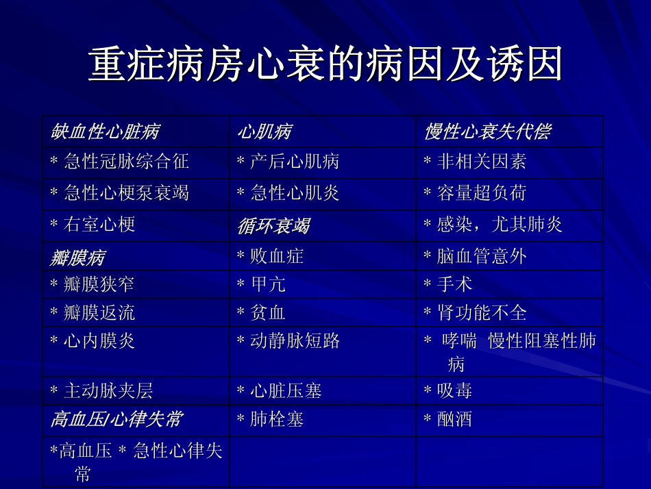 重症患者心力衰竭的规范化处理_第3页