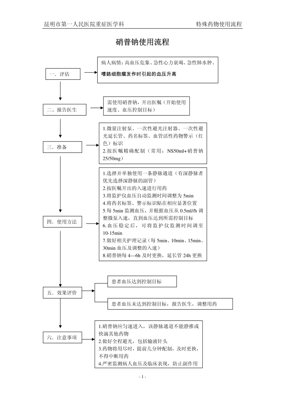 重症医学科---特殊药物使用流程汇编_第3页