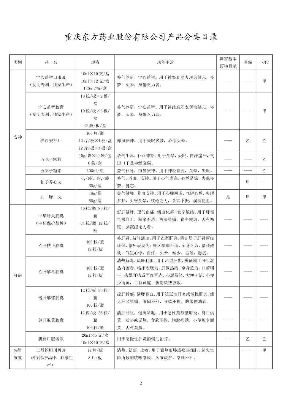重庆东方药业股份有限公司产品分类目录_第2页