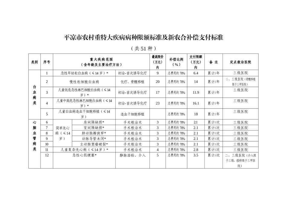 重大疾病分类_第1页