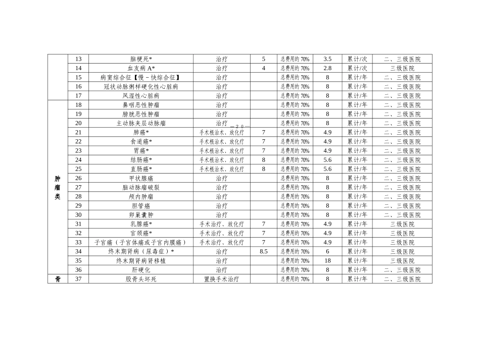 重大疾病分类_第2页