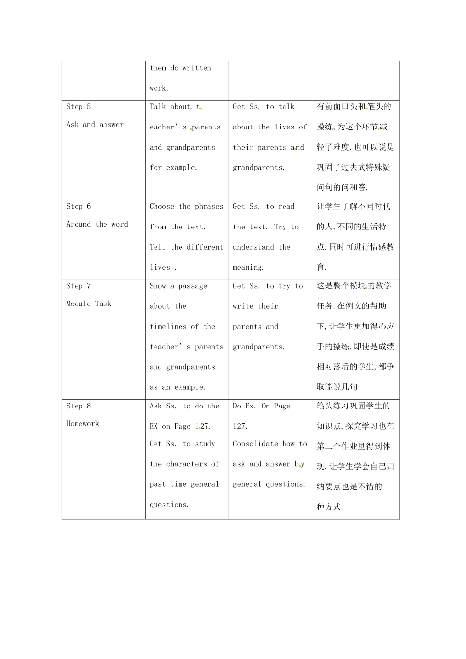 九年级英语下册 Module 10 Life history Unit 3 Language in use教案 外研版_第2页