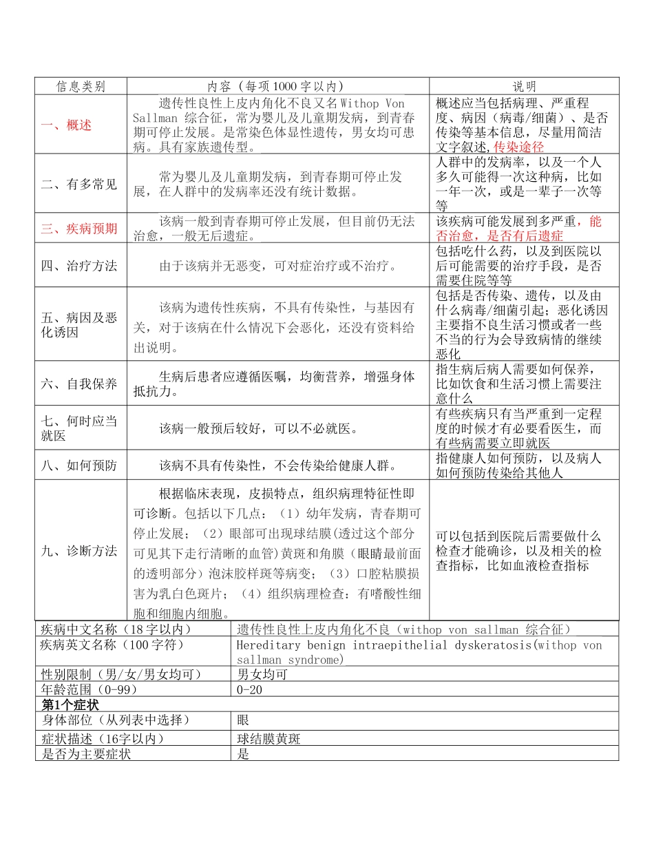 遗传性良性上皮内角化病_第1页