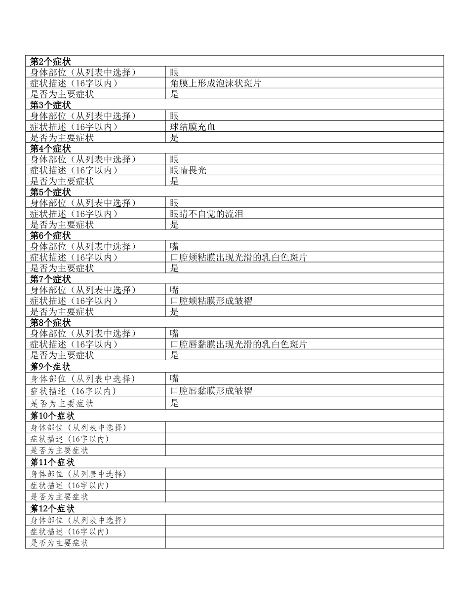 遗传性良性上皮内角化病_第2页