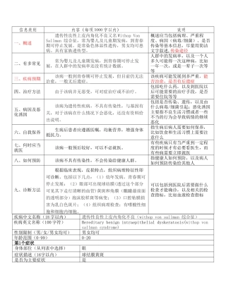 遗传性良性上皮内角化病