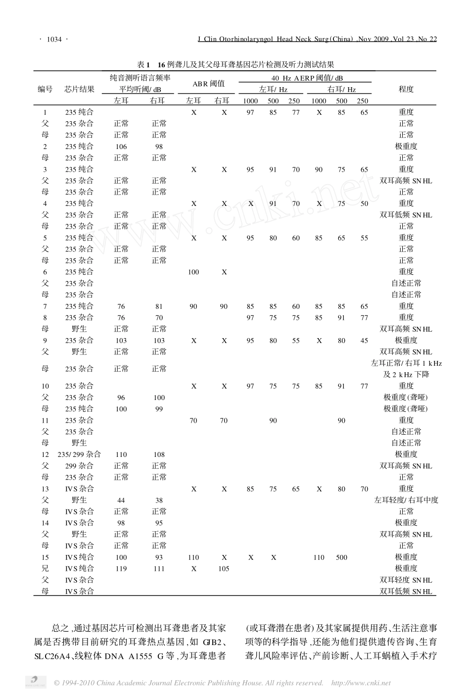 遗传性耳聋基因芯片检测及其临床意义_第3页