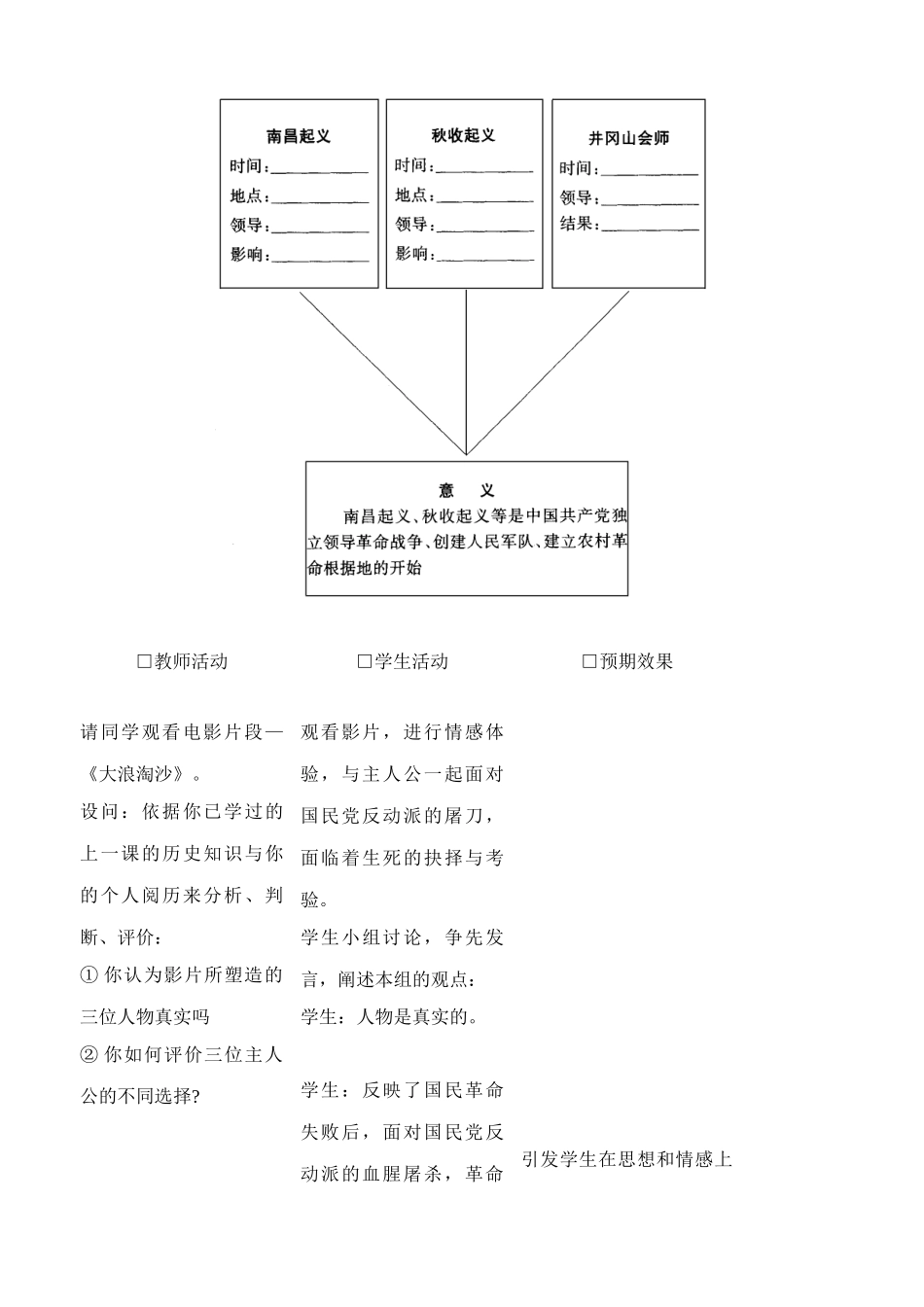 八年级历史人教版星星之火 可以燎原(2)_第3页