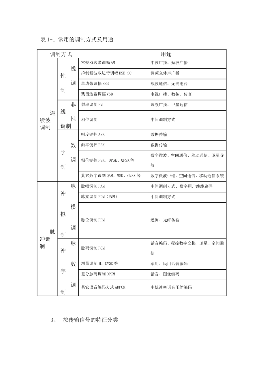 通信系统的分类_第3页