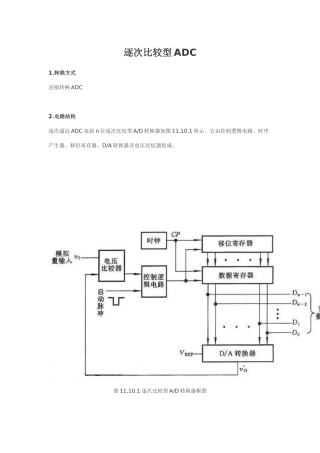 逐次比较型ADC原理