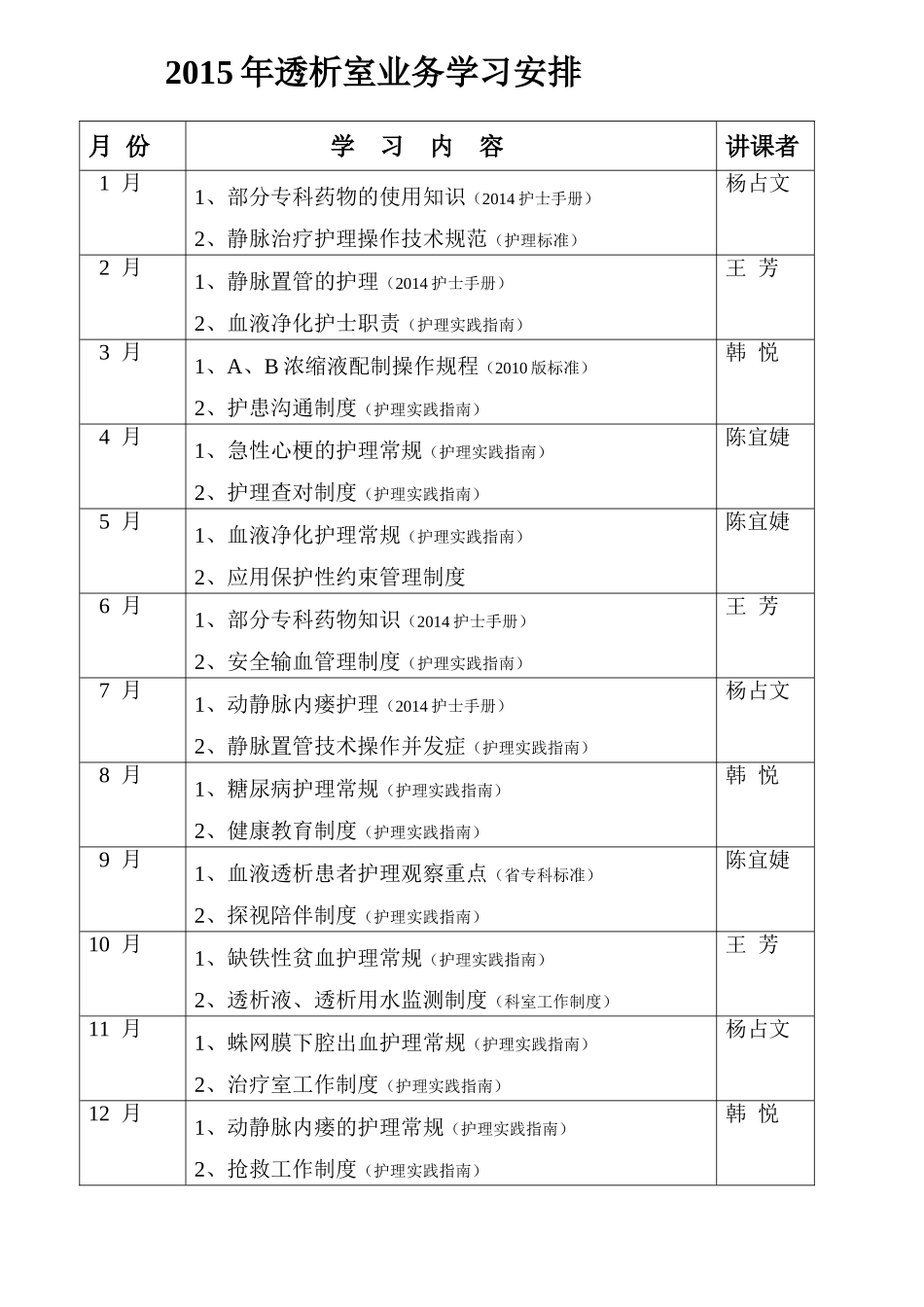 透析室2015 学习计划配档表_第1页