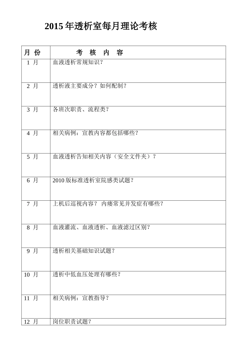 透析室2015 学习计划配档表_第3页